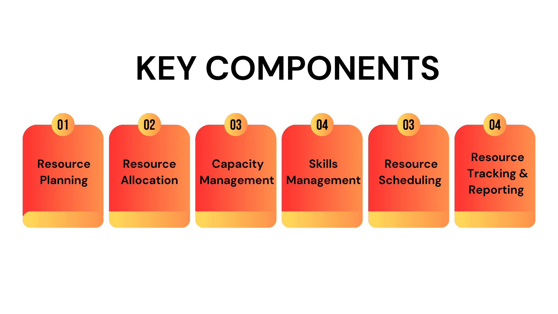 Key Components of Resource Management in PSA