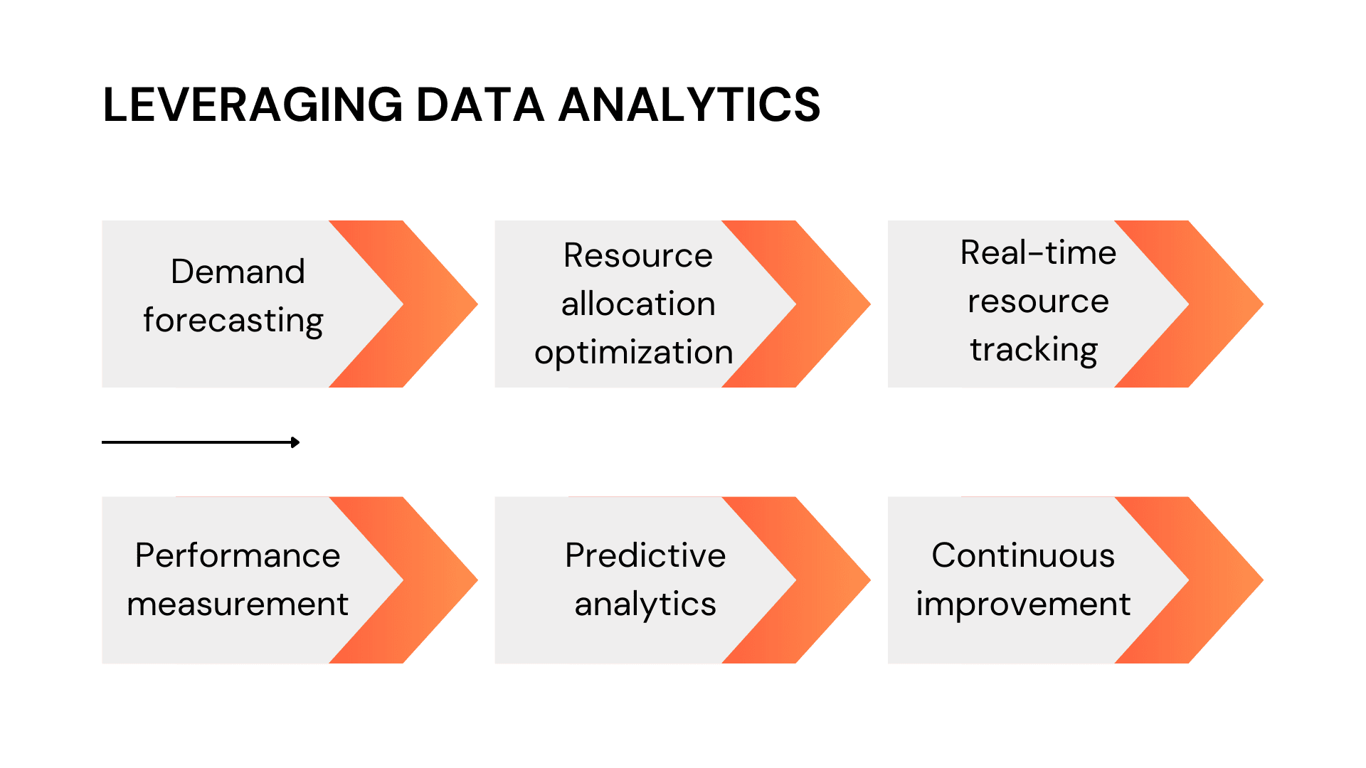 Summary of Data Analytics