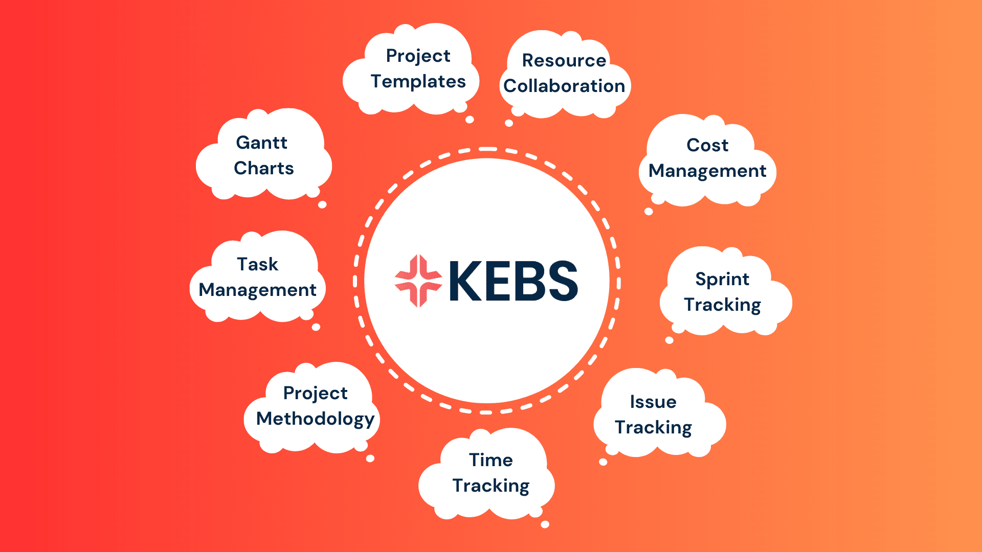 KEBS Project Management Solution