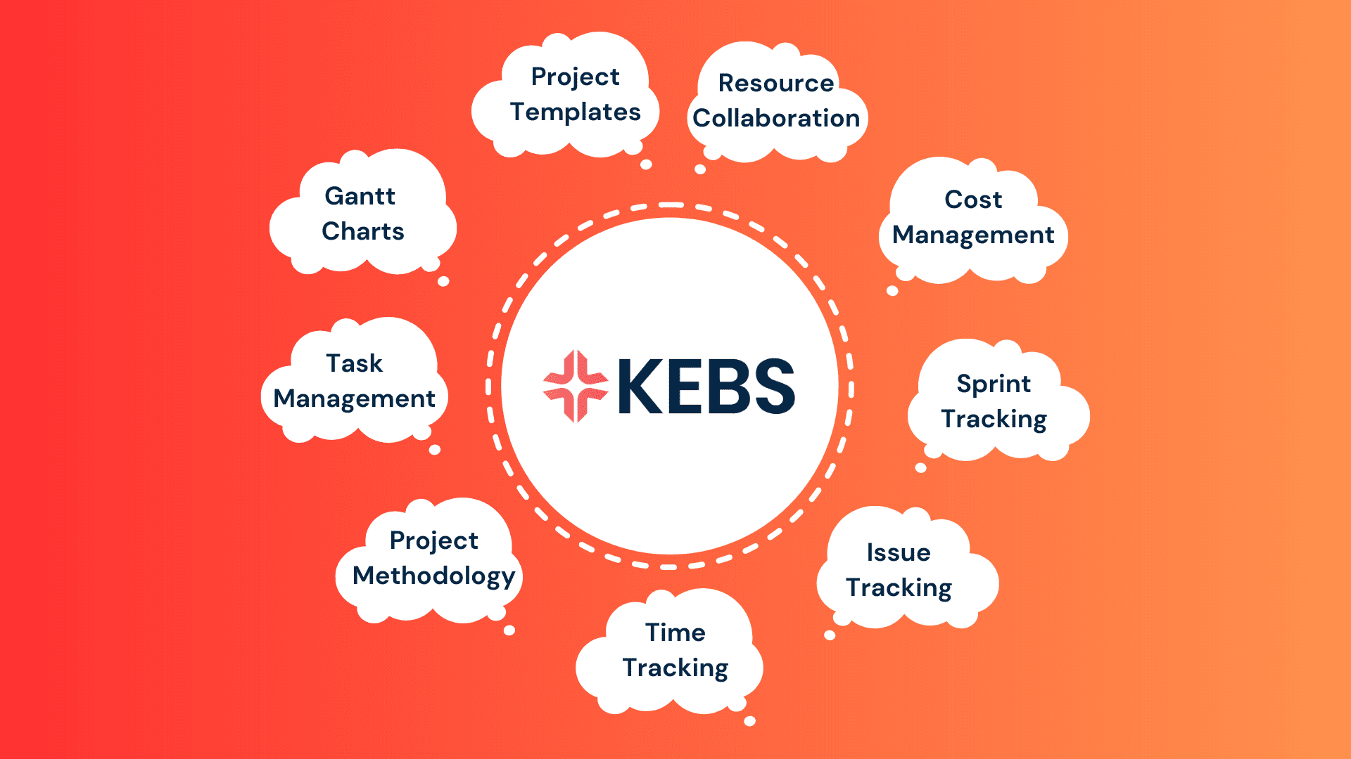 Tips for choosing the Right Project Management Software - KEBS