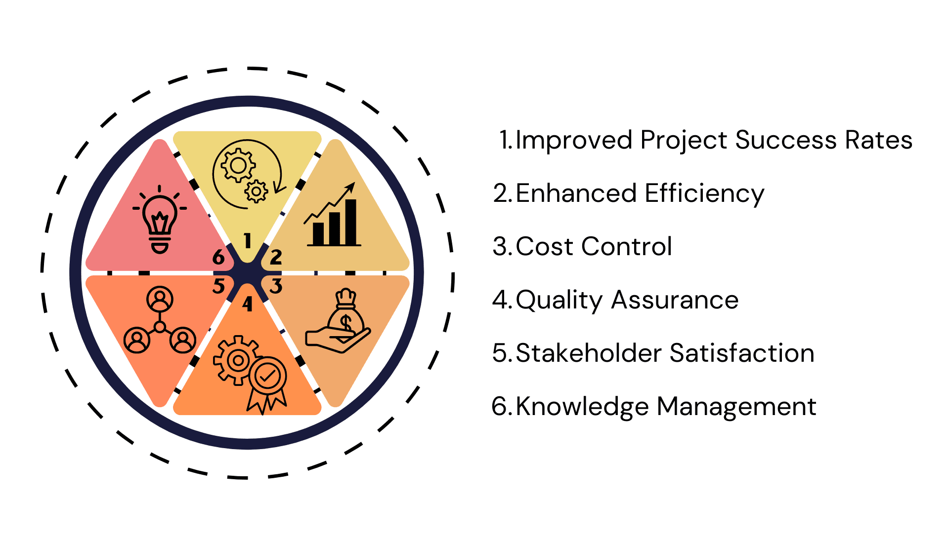 Advantages of Successful Project Management