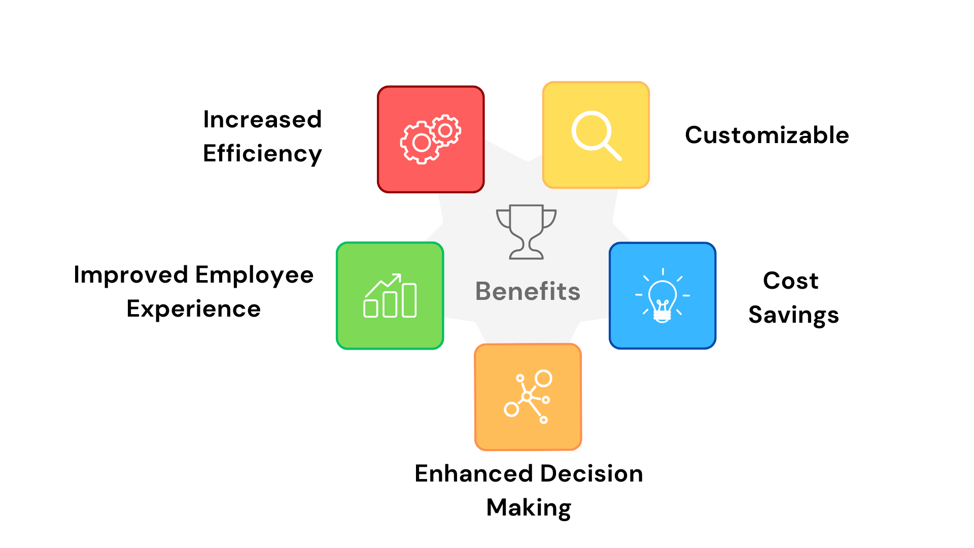 Benefits of using KEBS for people management