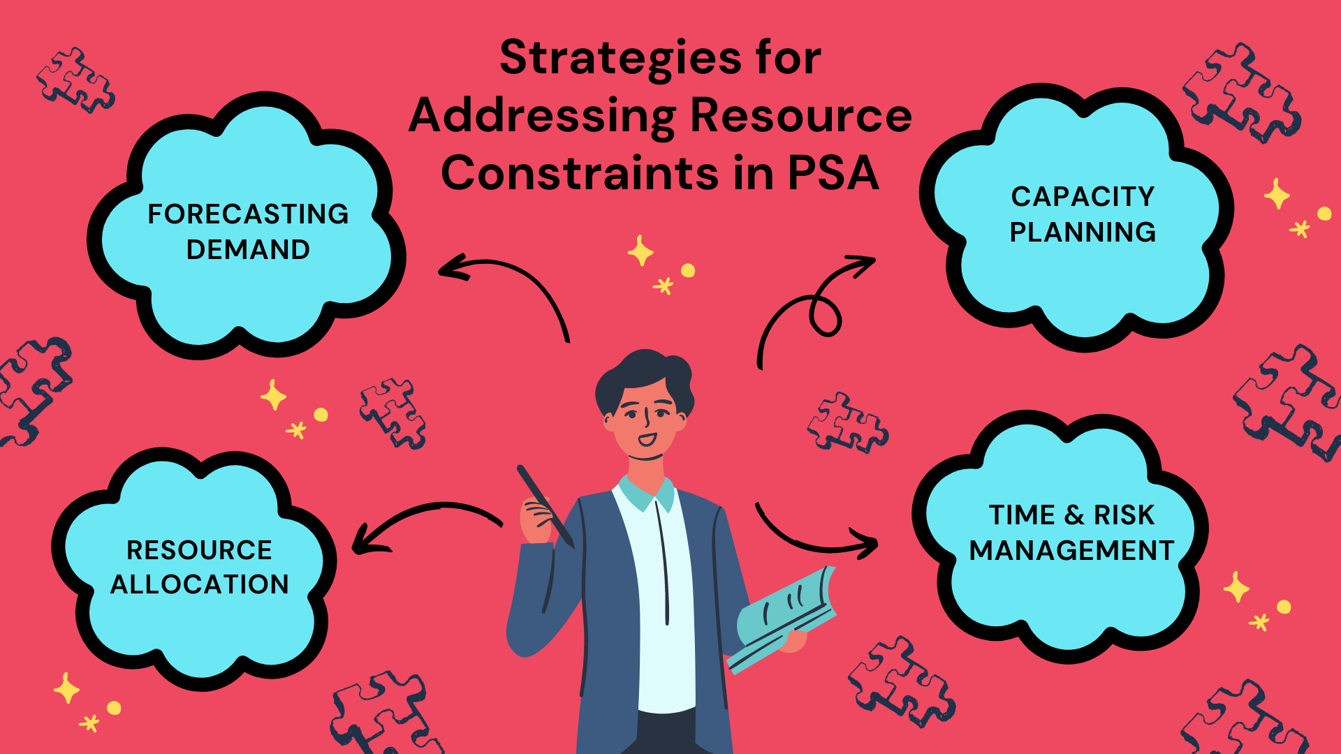 Strategies for Addressing Resource Constraints in PSA