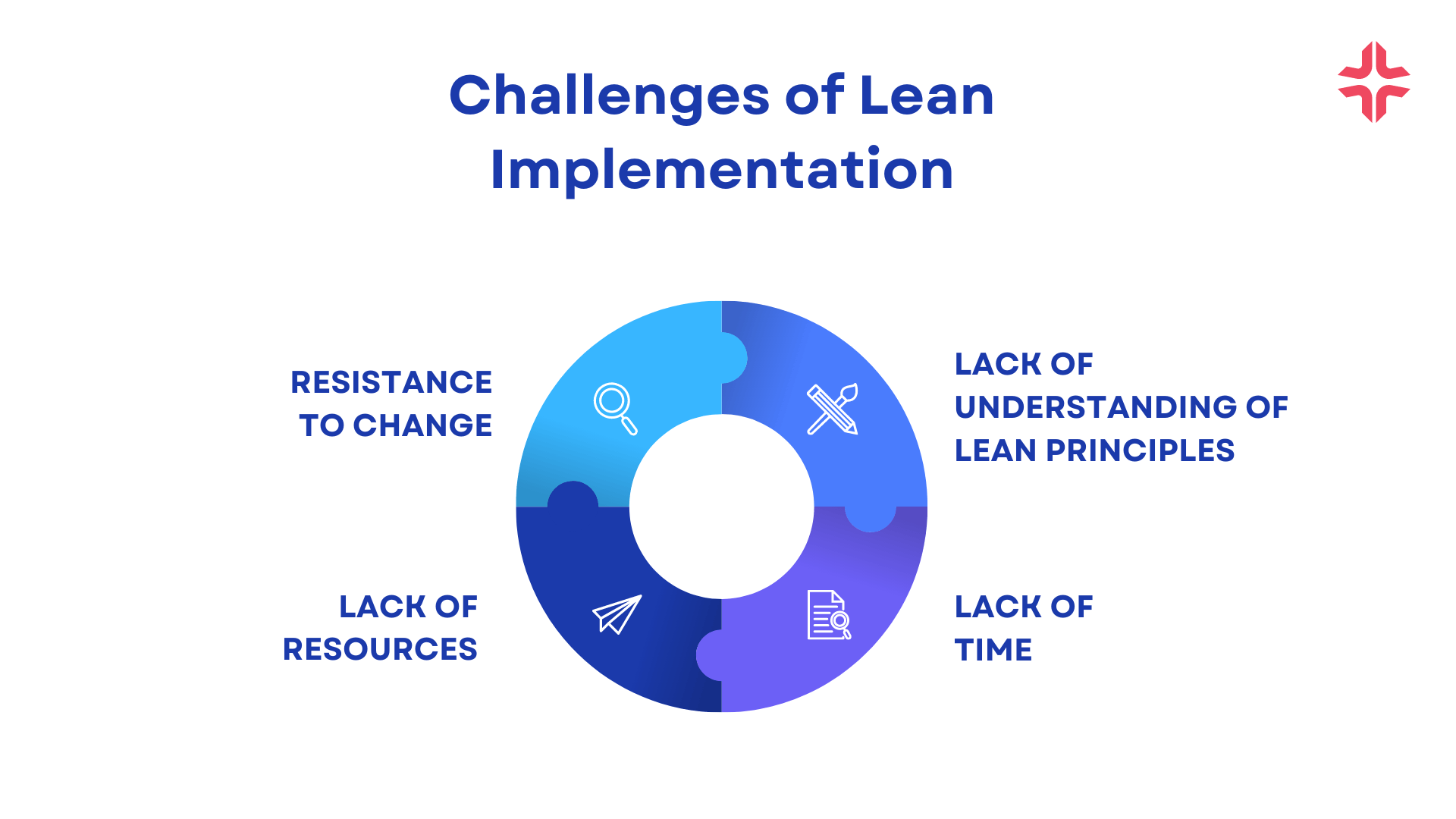 Challenges of Lean Implementation