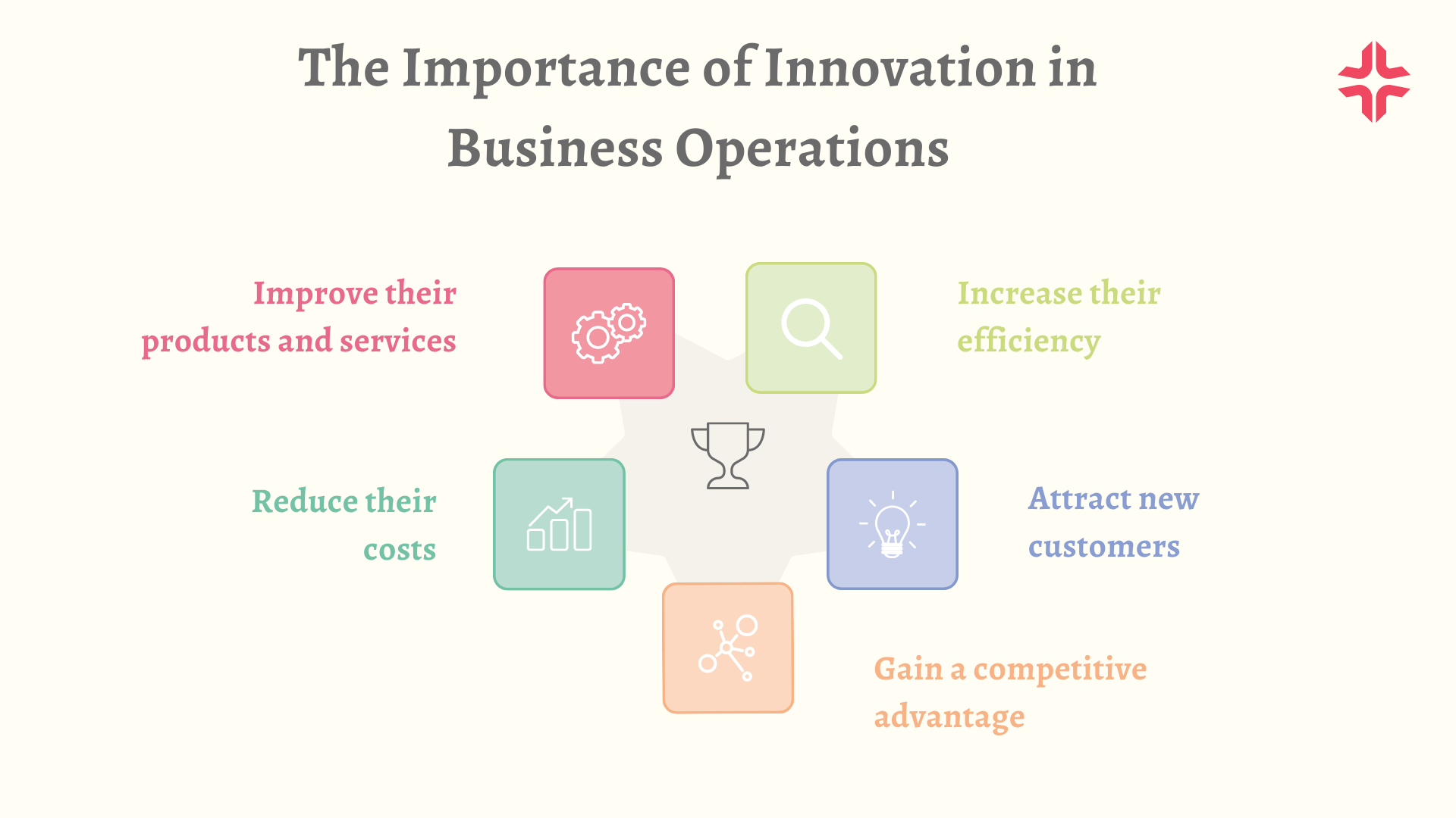 The Importance of Innovation in Business Operations