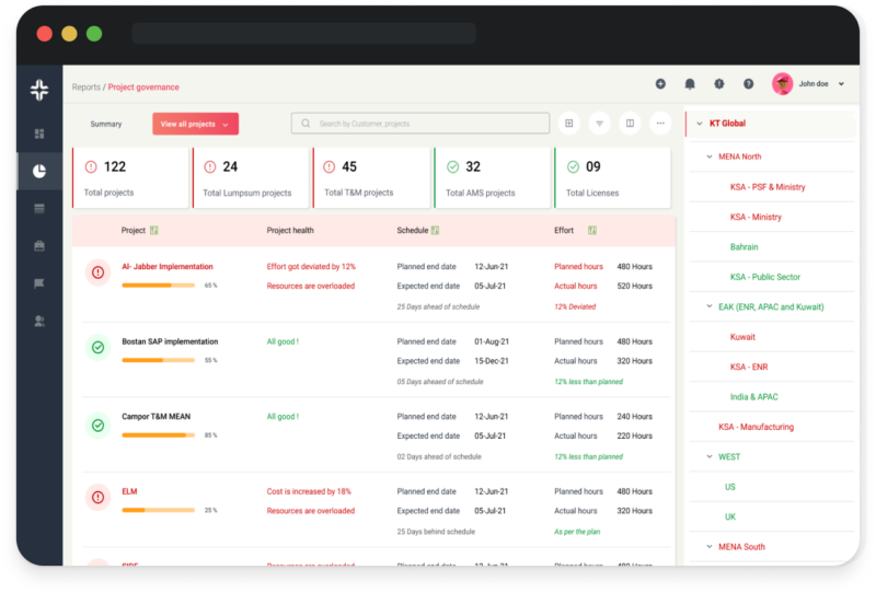 Kb/s Software Project Management - KEBS | AI-Powered Professional Services Automation