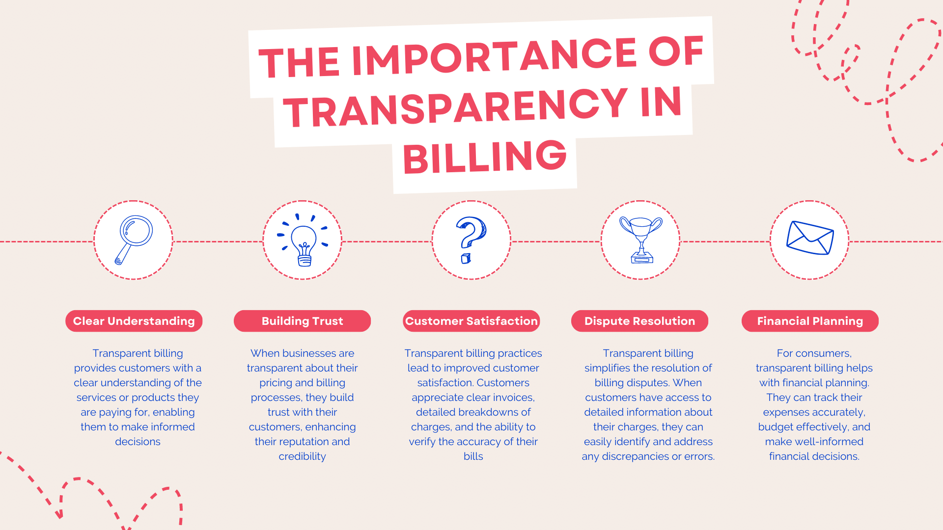 The Importance of Transparency in Billing