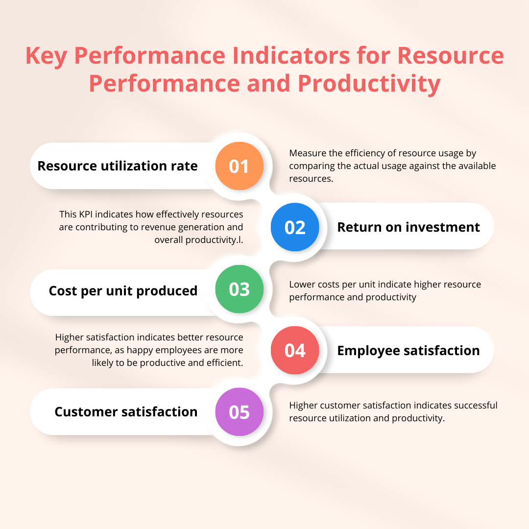 Key Performance Indicators for Resource Performance and Productivity