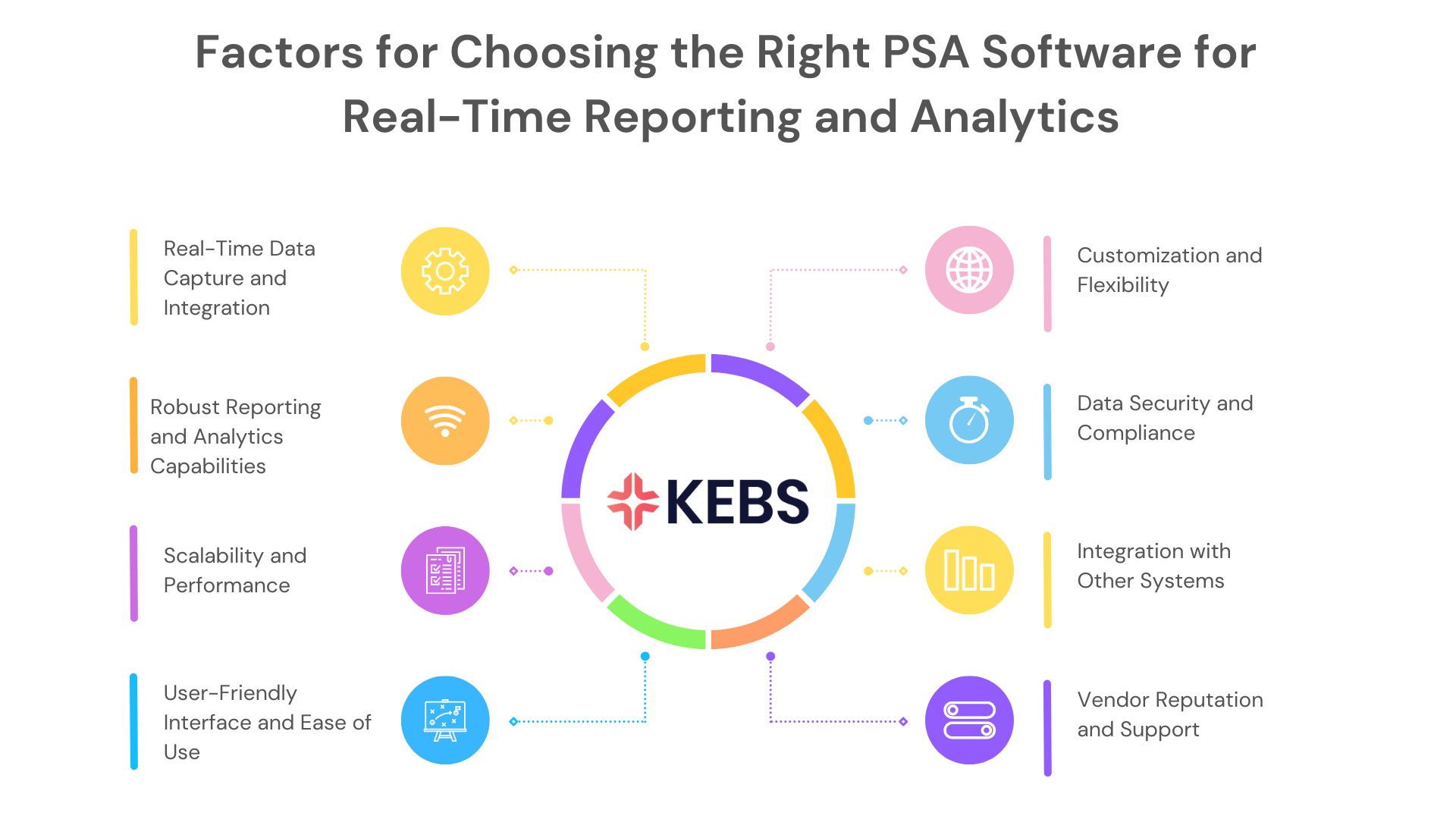 Factors for Choosing the Right PSA Software for Real-Time Reporting and Analytics
