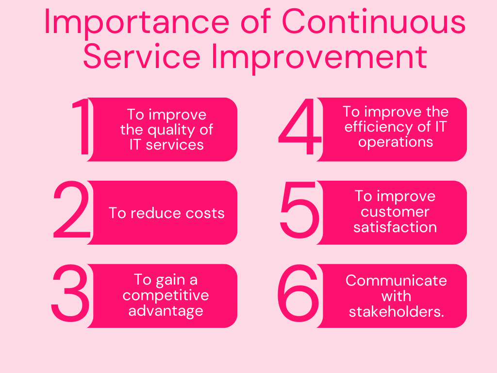 Importance of Continuous Service Improvement
