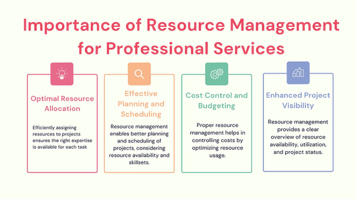 he Importance of Resource Management for Professional Services