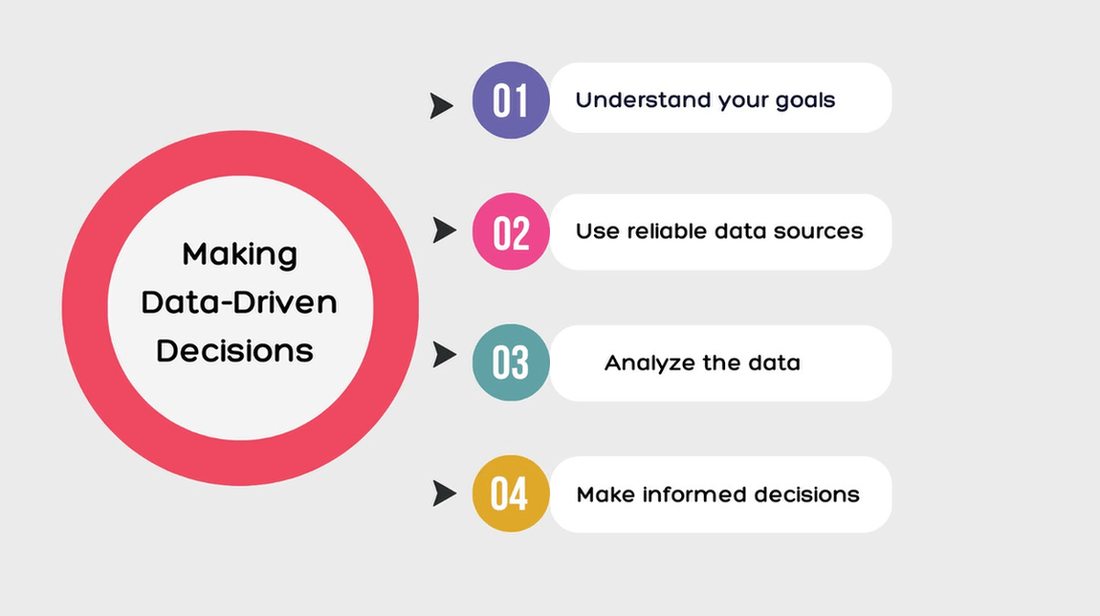 Making Data-Driven Decisions