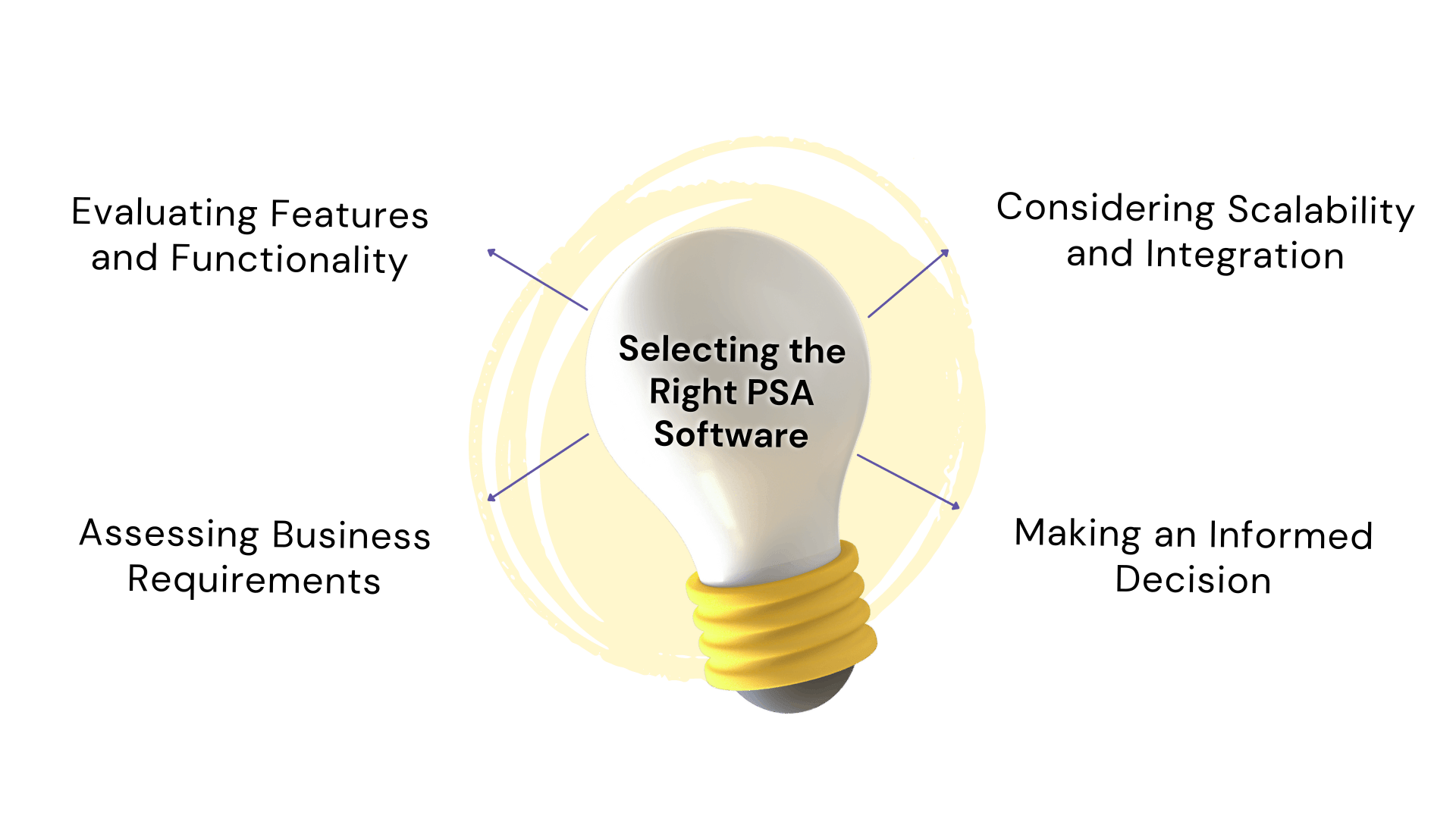 Selecting the Right PSA