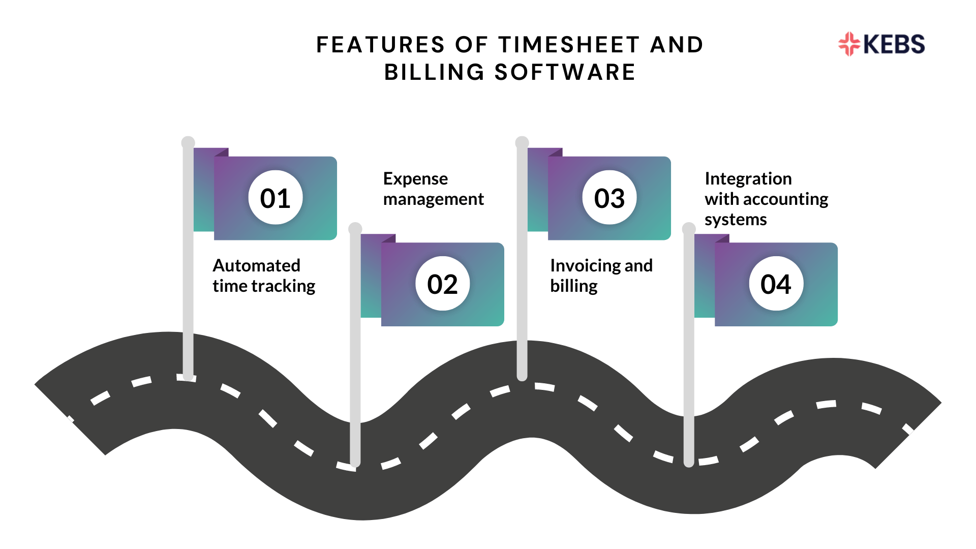 Characteristics of Timesheet and Billing Software