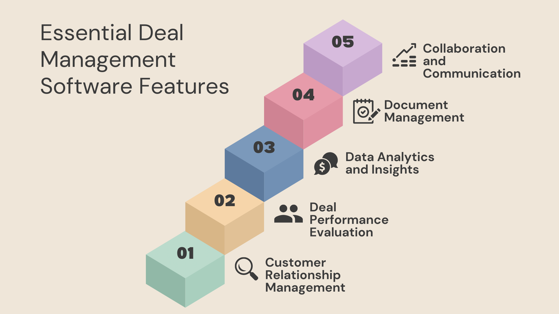 Vital Components of Deal Management Software