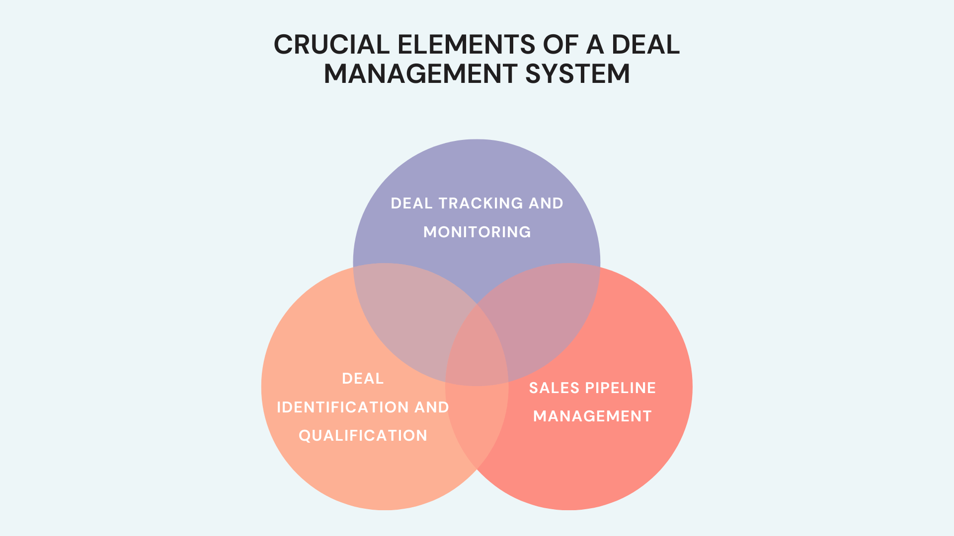 Crucial Elements of a Deal Management System