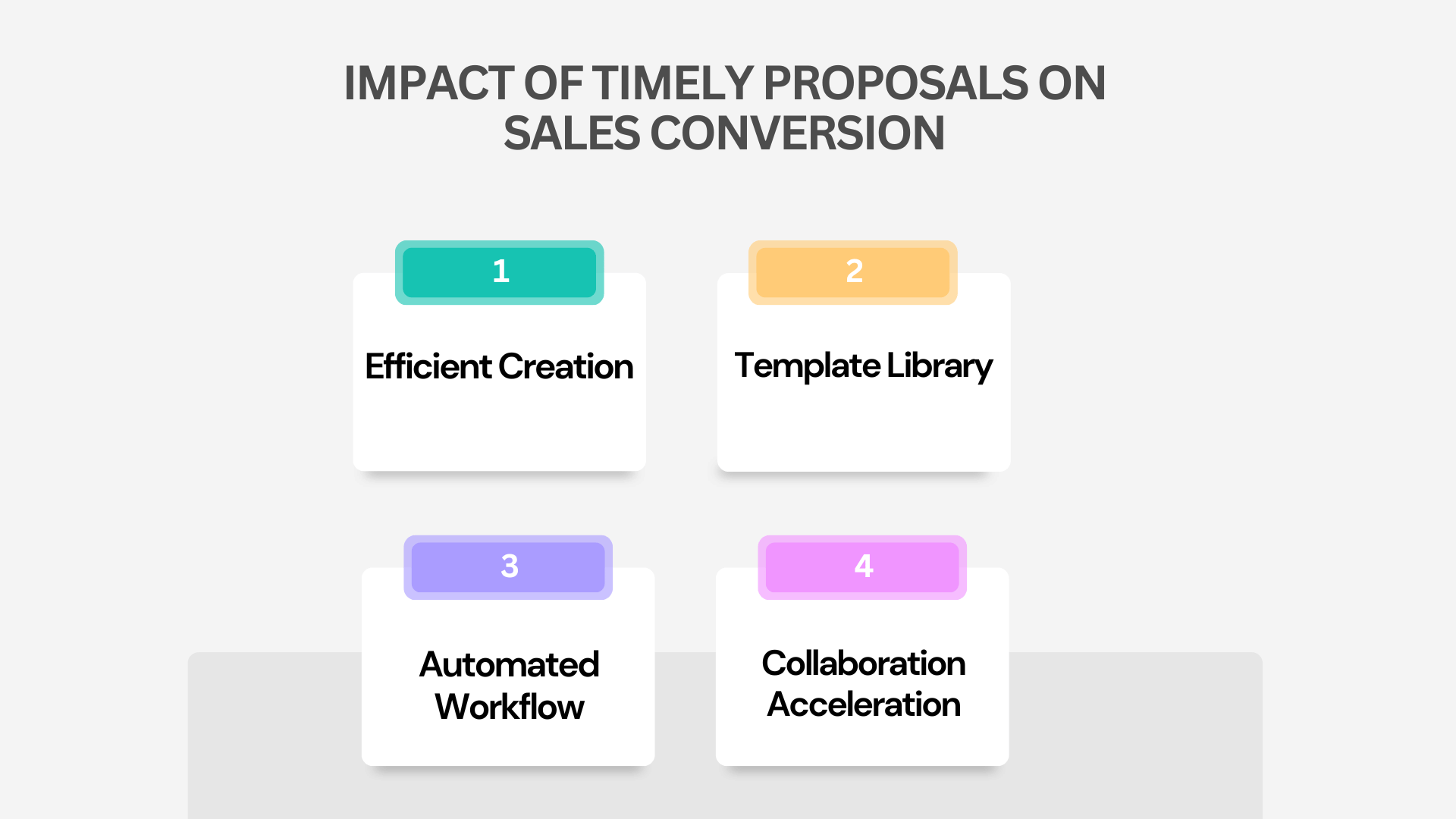 Impact of Timely Proposals on Sales Conversion