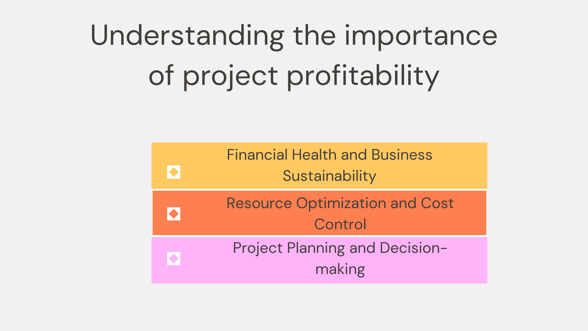 Recognizing the Significance of Project Profitability