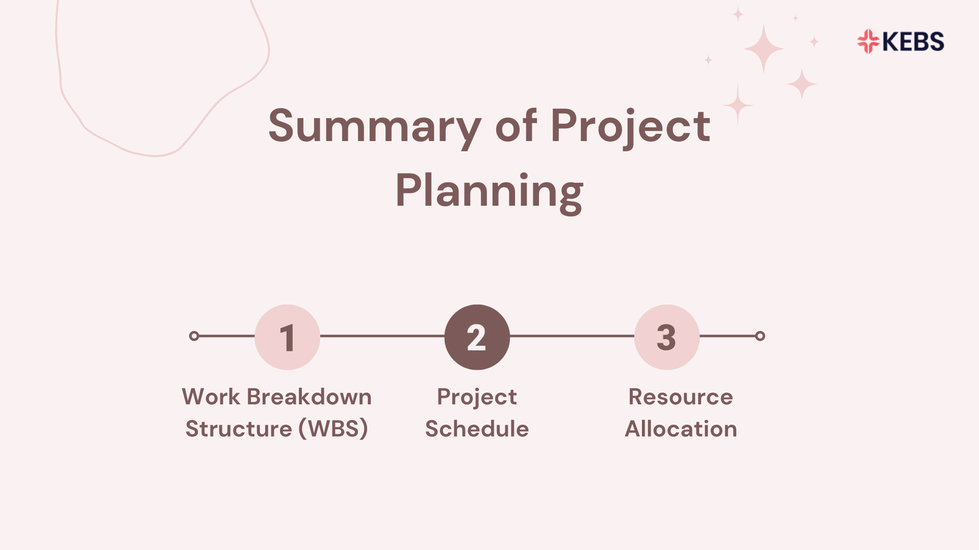 Summary of Project Planning