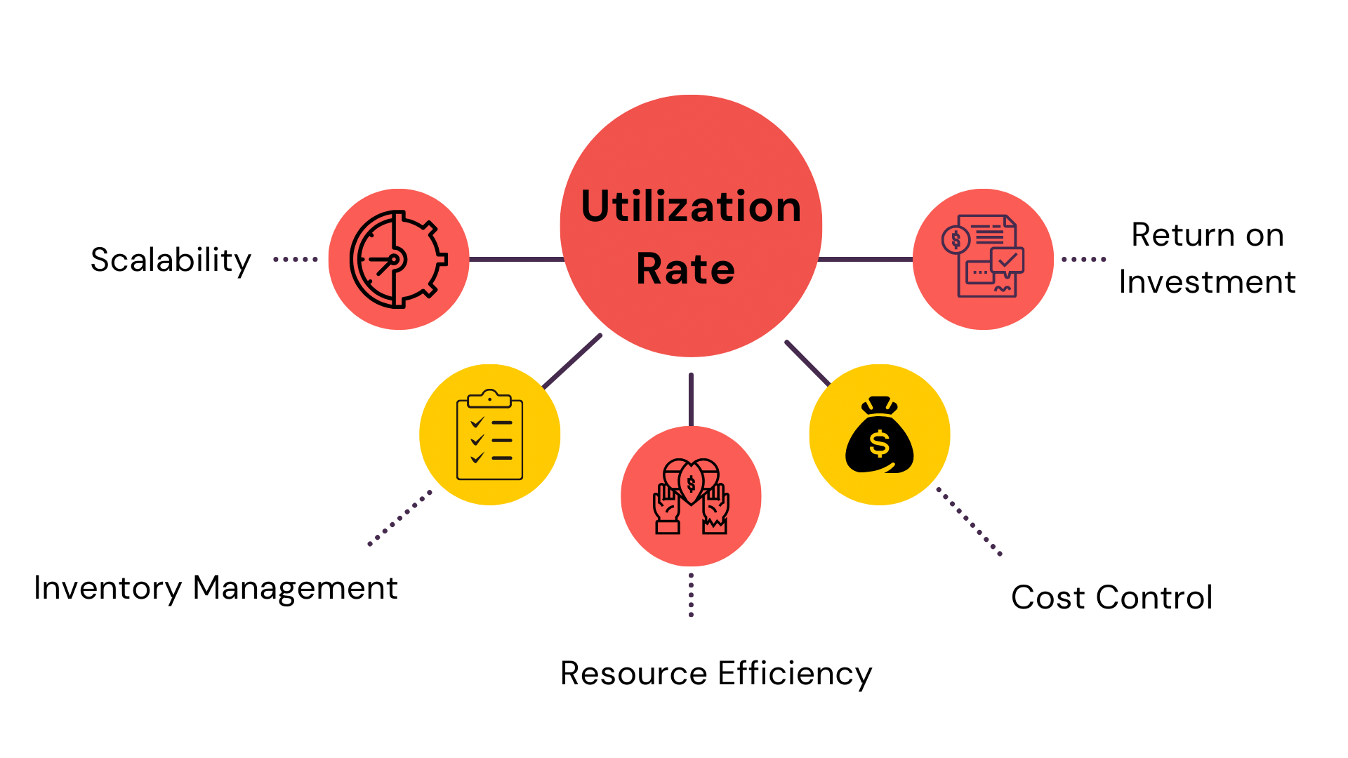 Utilization Rate
