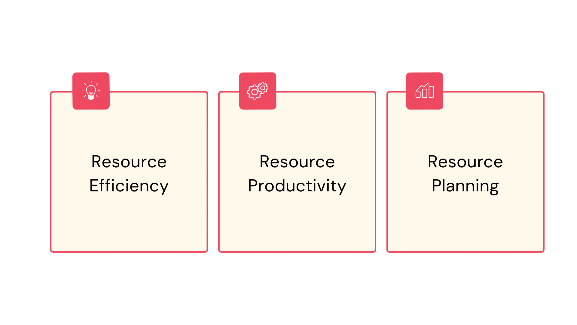 Resource onboarding time