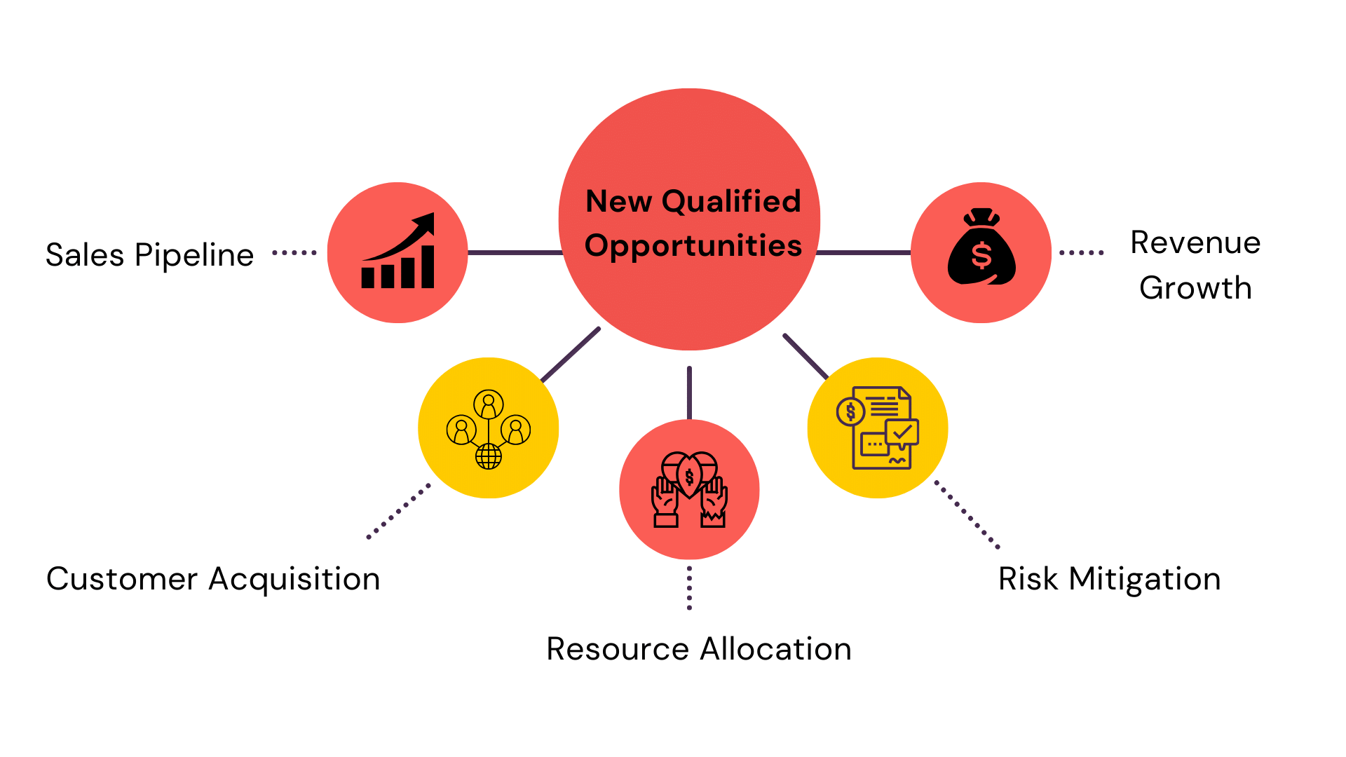 New Qualified Opportunities