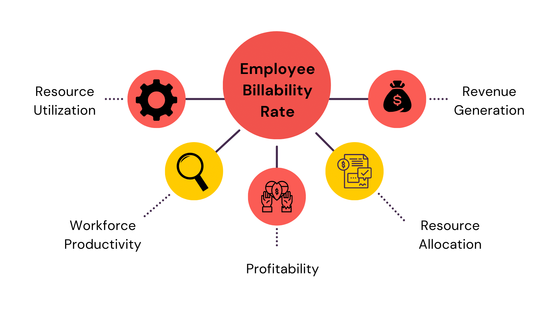 Employee Billability Rate