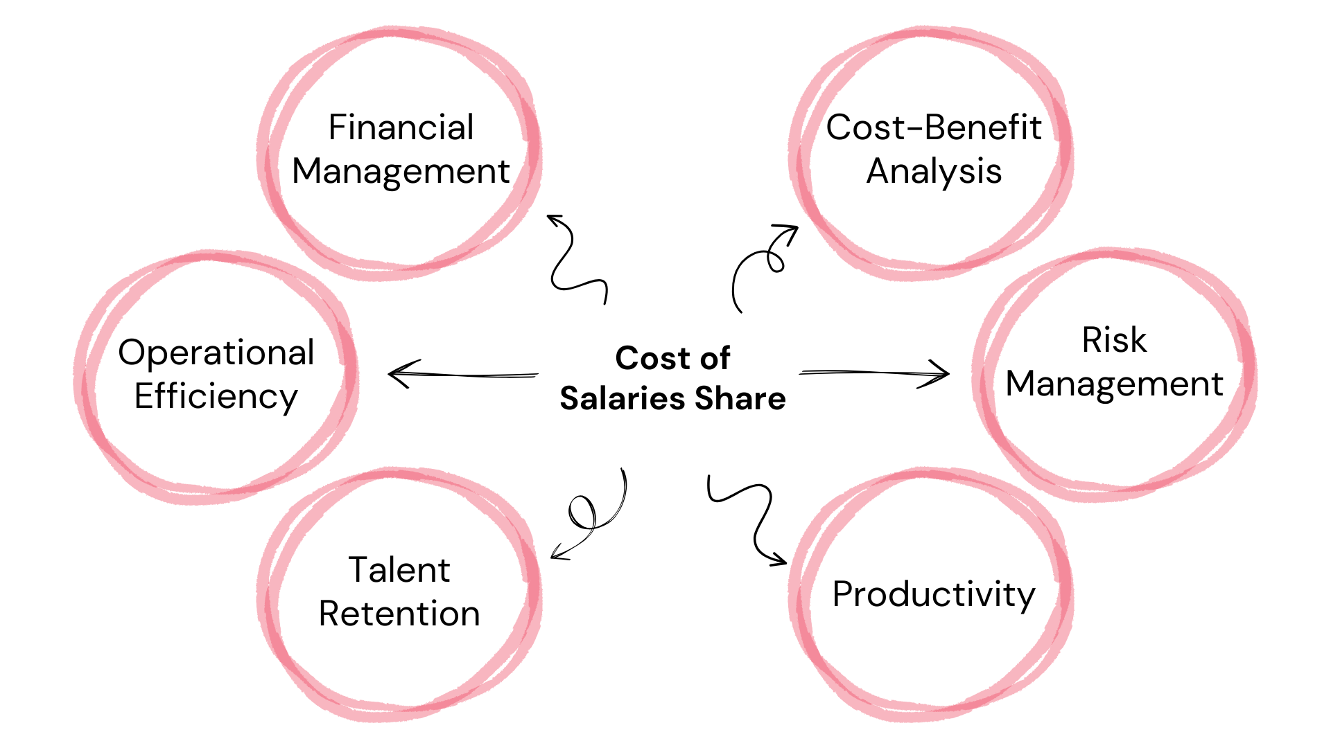 Cost Performance Index