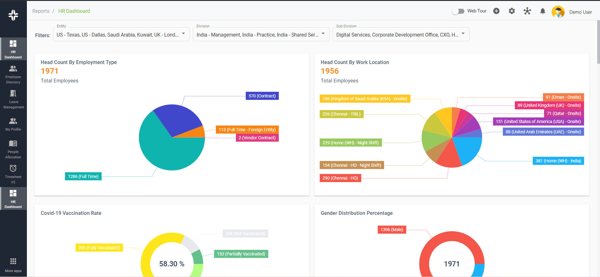 KEBS HR Dashboard